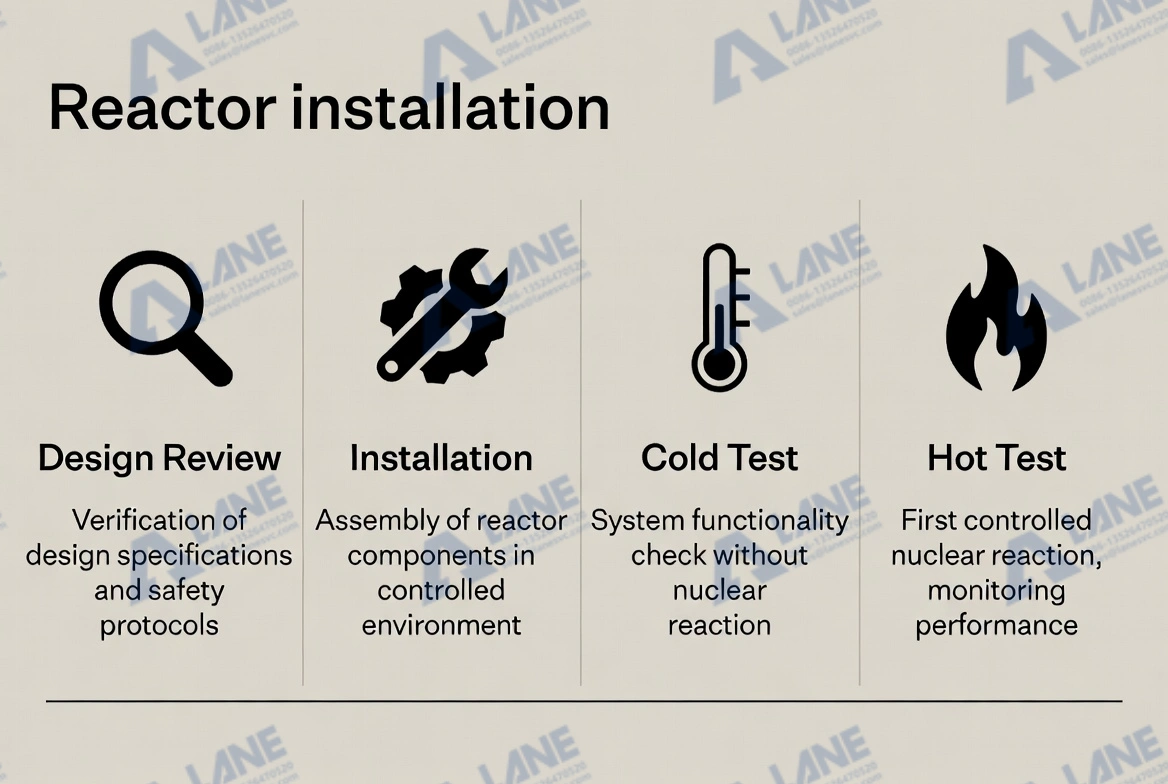 Reactor Installation and Commissioning: A Complete Engineering Guide for Modern Fertilizer and Chemical Plants