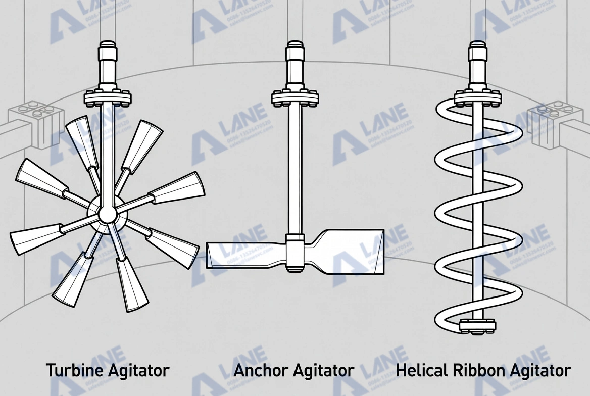 Reactor Agitator Design: How to Choose the Right Agitator for Maximum Reaction Efficiency