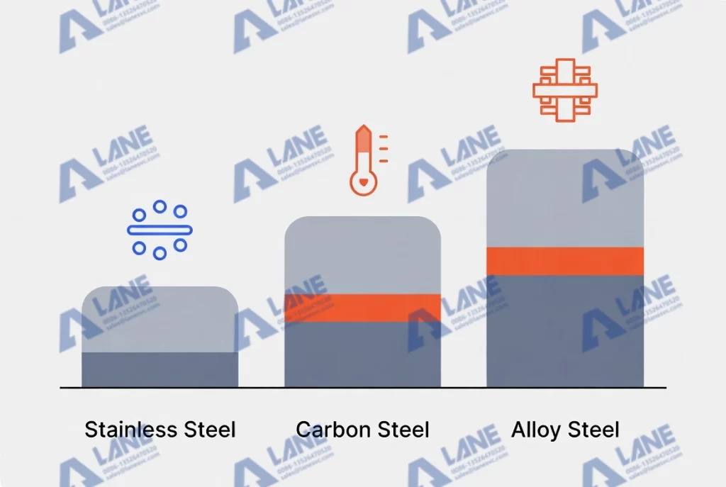 Reactor Material Selection Guide